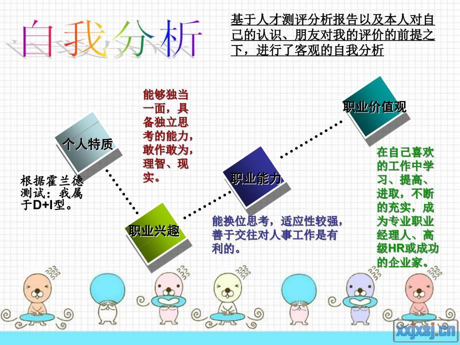 大学生职业生涯规划书(HRM)_第4页