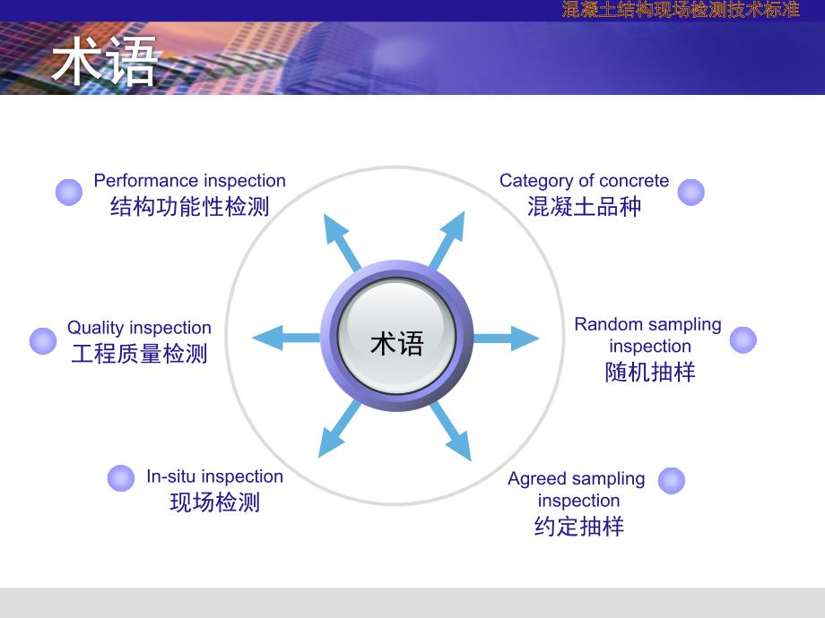 版混凝构现场检测技术标准讲稿PPT_第4页