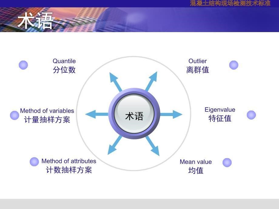 版混凝构现场检测技术标准讲稿PPT_第5页