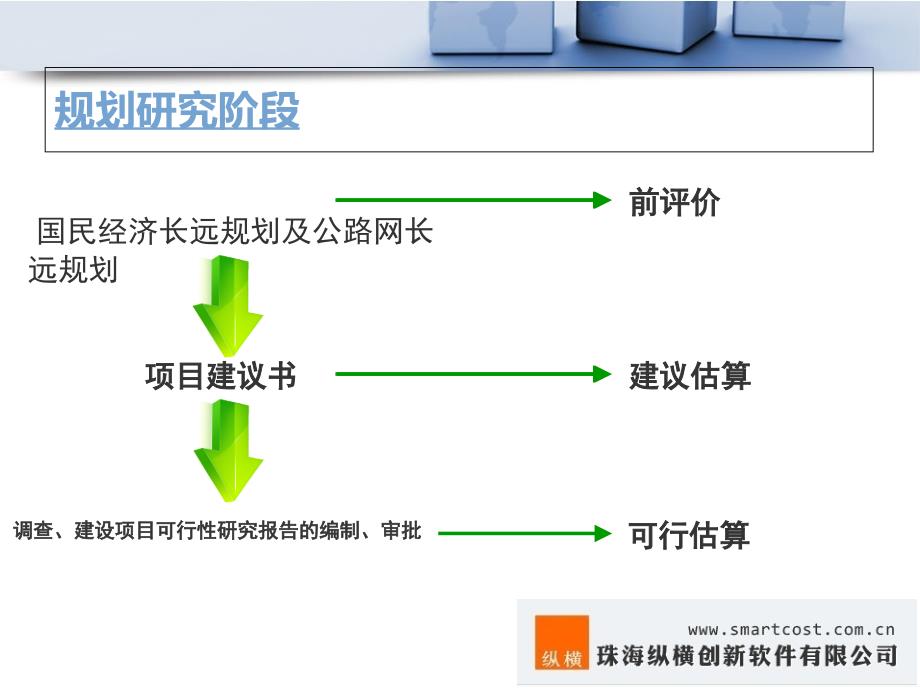 公路工程建设项目的建设程序_第3页