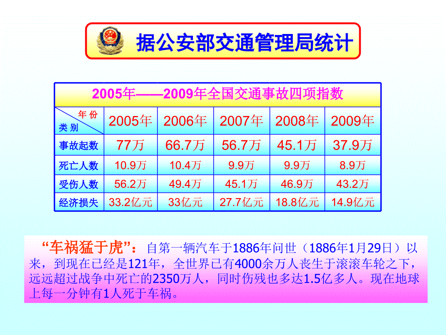 002小学生交通安全教育主题班会_第2页