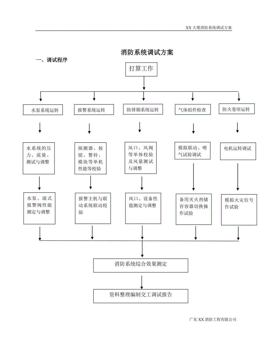 消防系统调试方案_第2页