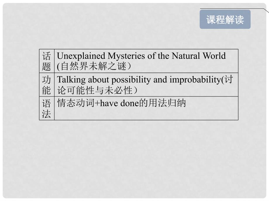 【立体设计】高考英语 Module6 Unexplained Mysteries of the Natural World课件 外研版版必修4_第3页