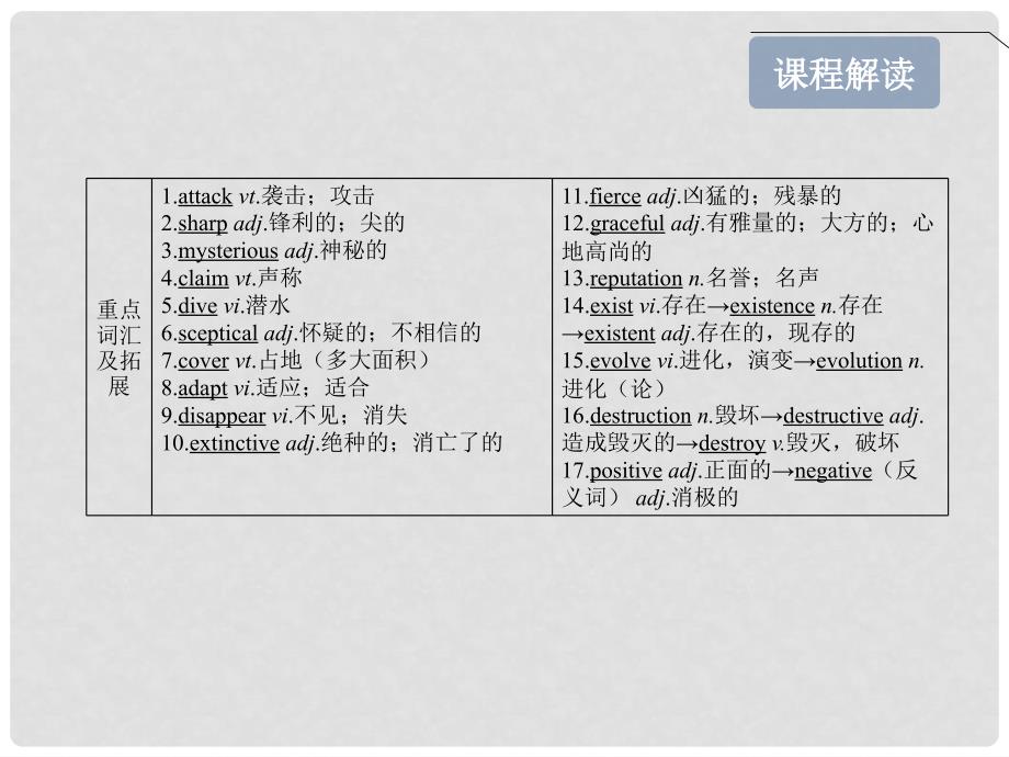 【立体设计】高考英语 Module6 Unexplained Mysteries of the Natural World课件 外研版版必修4_第4页