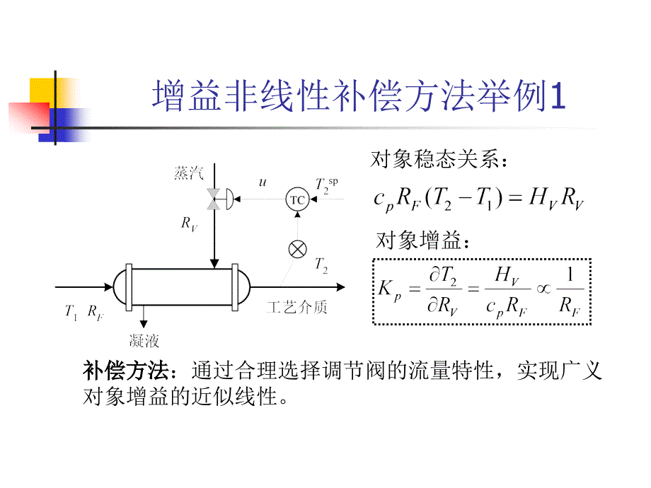 对象非线性增益的补偿课件_第2页