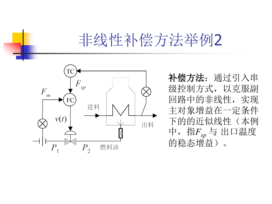 对象非线性增益的补偿课件_第3页