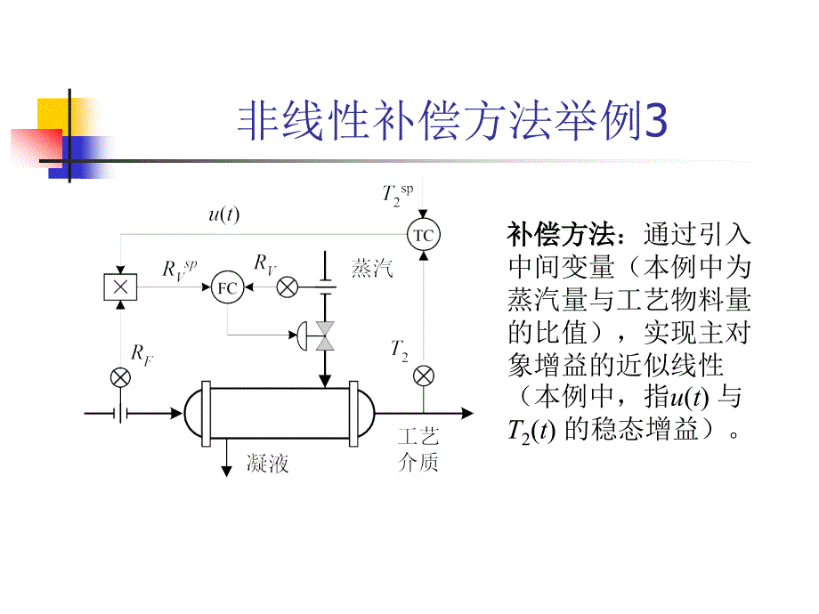 对象非线性增益的补偿课件_第4页