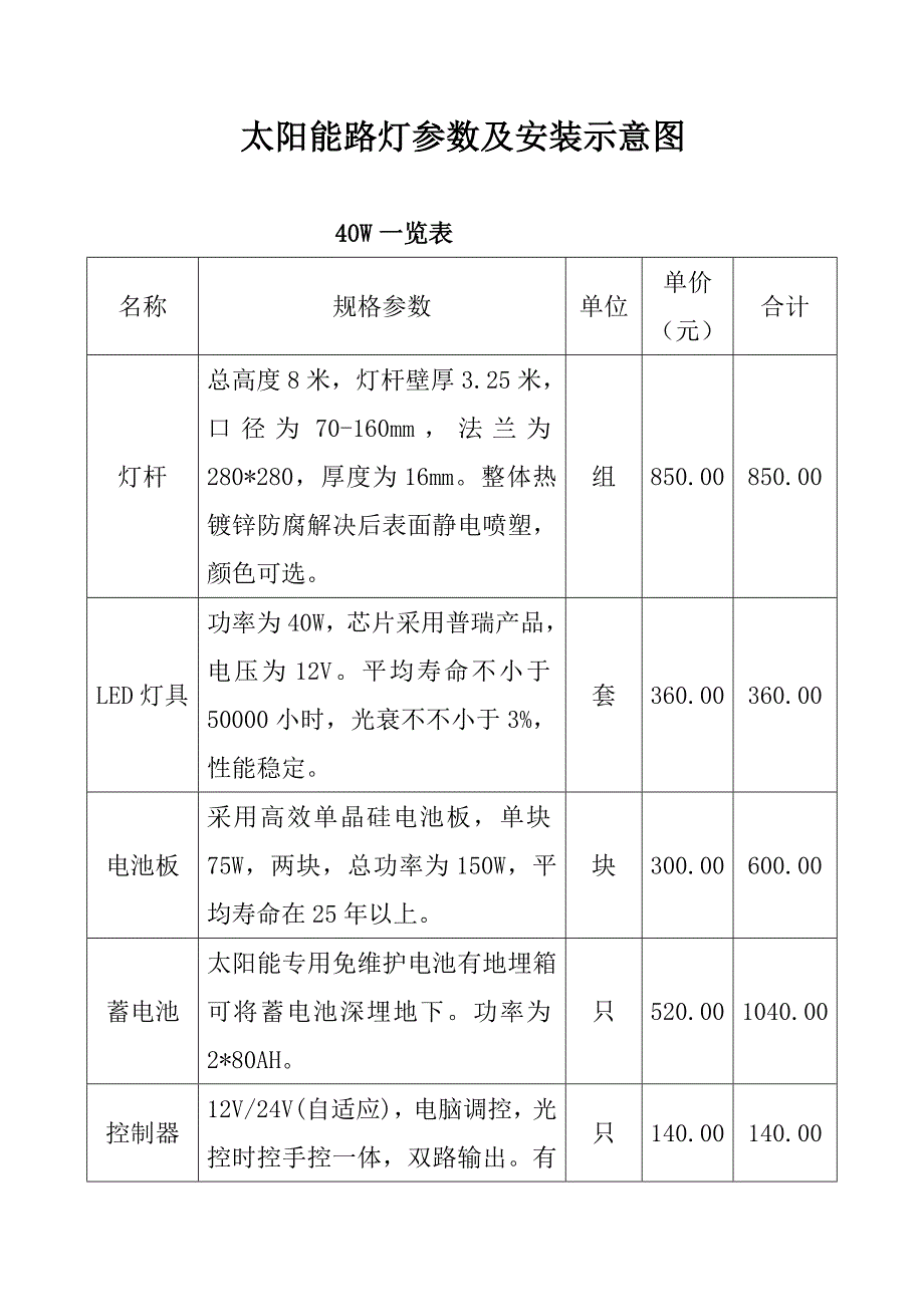 太阳能路灯参数一览表_第1页