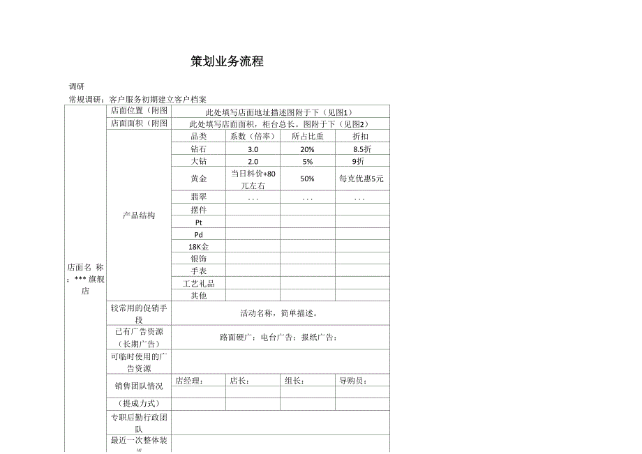 策划业务流程_第1页