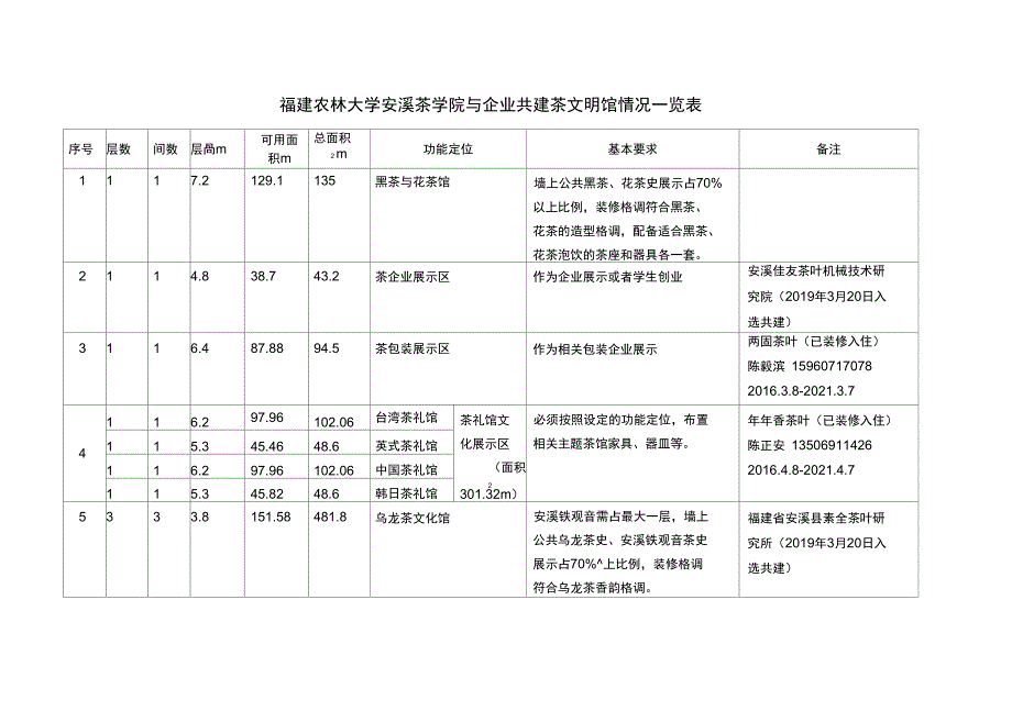 中央财政支持地方高校发展专项资金_第1页