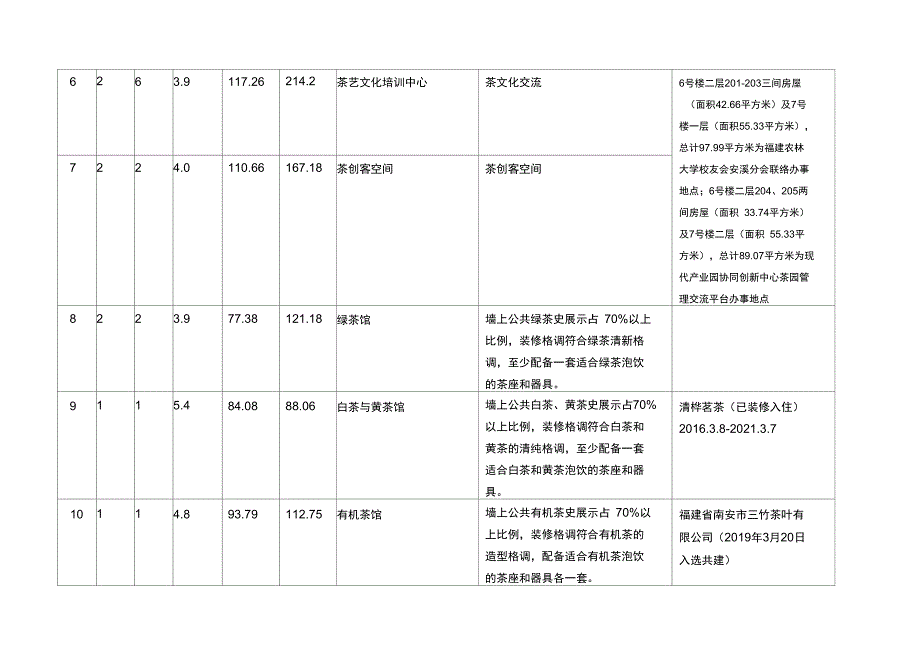 中央财政支持地方高校发展专项资金_第2页