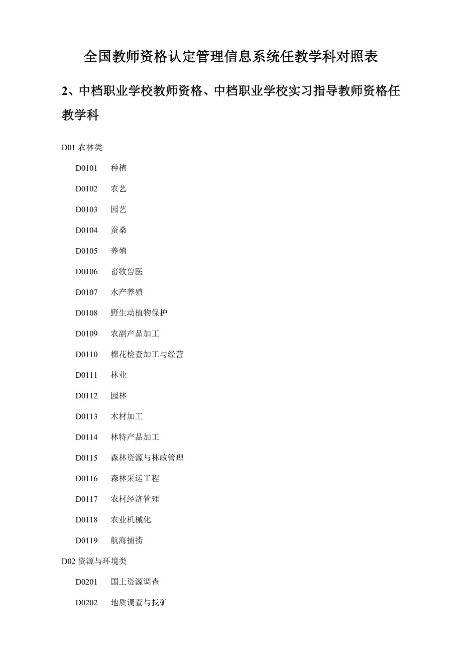 任教学科对照表适用于中专高中初中小学幼儿园教师.doc_第1页