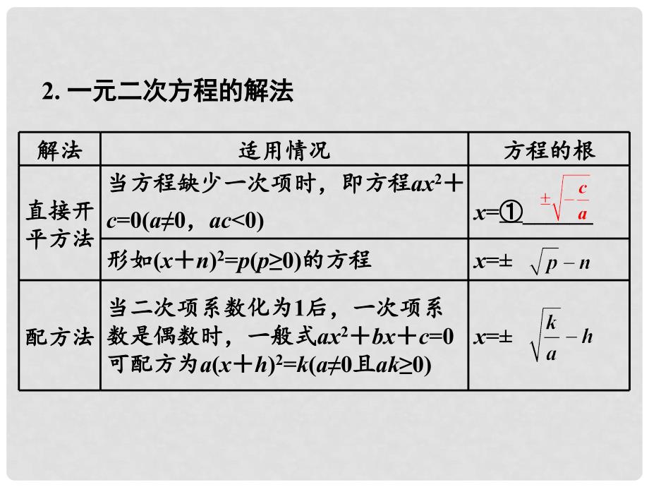 湖南省中考数学 第一部分 教材知识梳理 第二单元 方程（组）与不等式（组）第7课时 一元二次方程及其应用课件_第4页