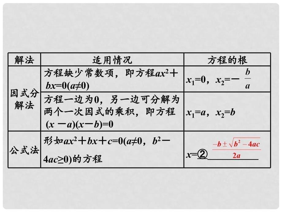 湖南省中考数学 第一部分 教材知识梳理 第二单元 方程（组）与不等式（组）第7课时 一元二次方程及其应用课件_第5页