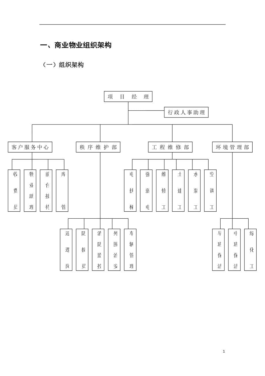 商业物业管理指导手册(涉及人员配置参考标准)_第5页