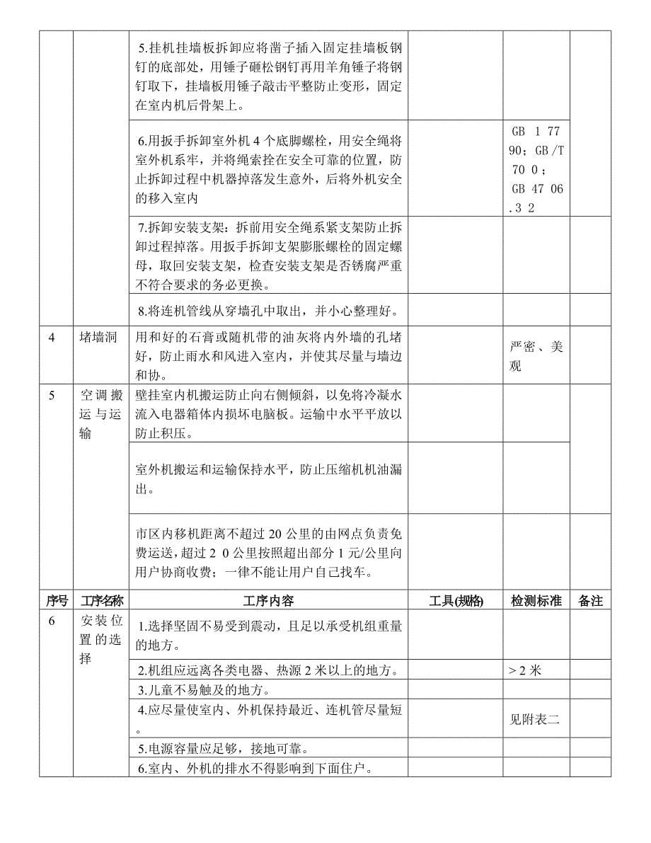 空调移机范例及培训指导书_第5页