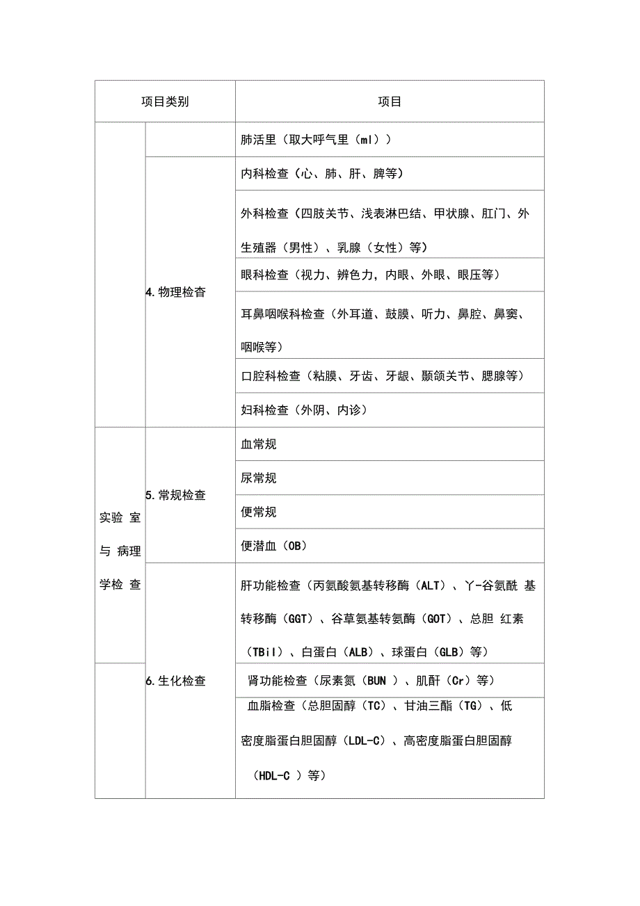 健康体检基本项目目录_第2页