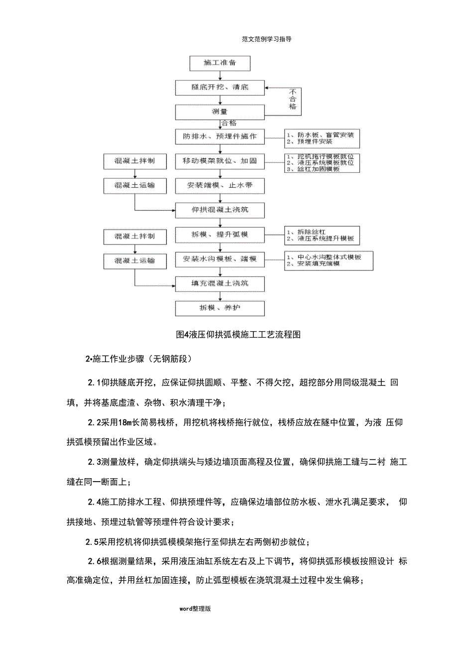 液压仰拱弧模施工工法_第4页