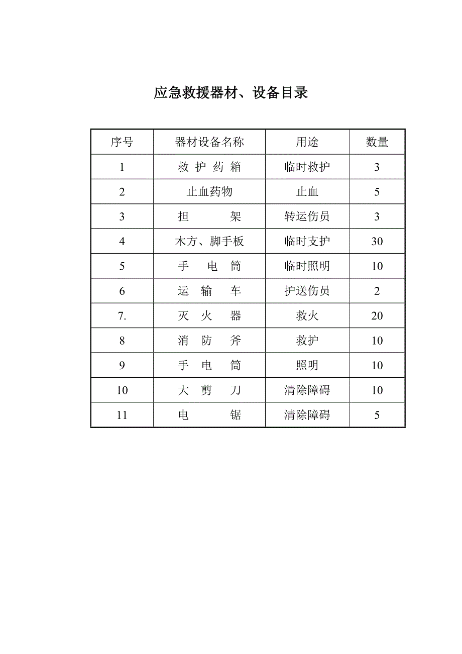 生产安全事故报告程序流程图_第3页