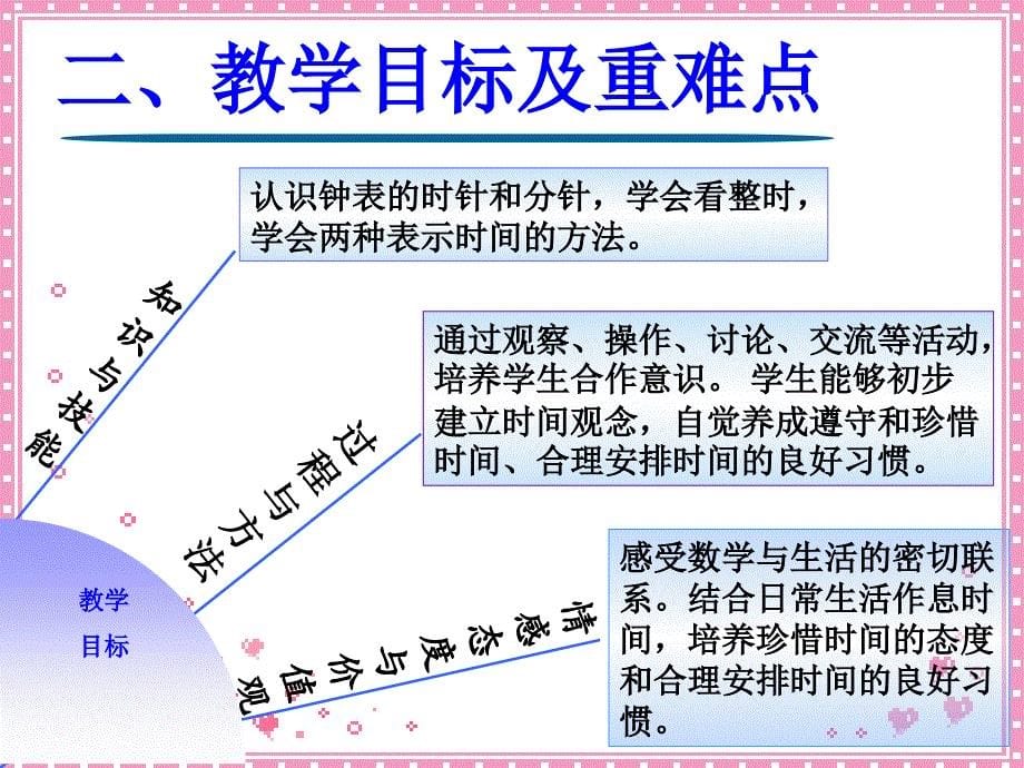 认识钟表说课课件.ppt_第5页