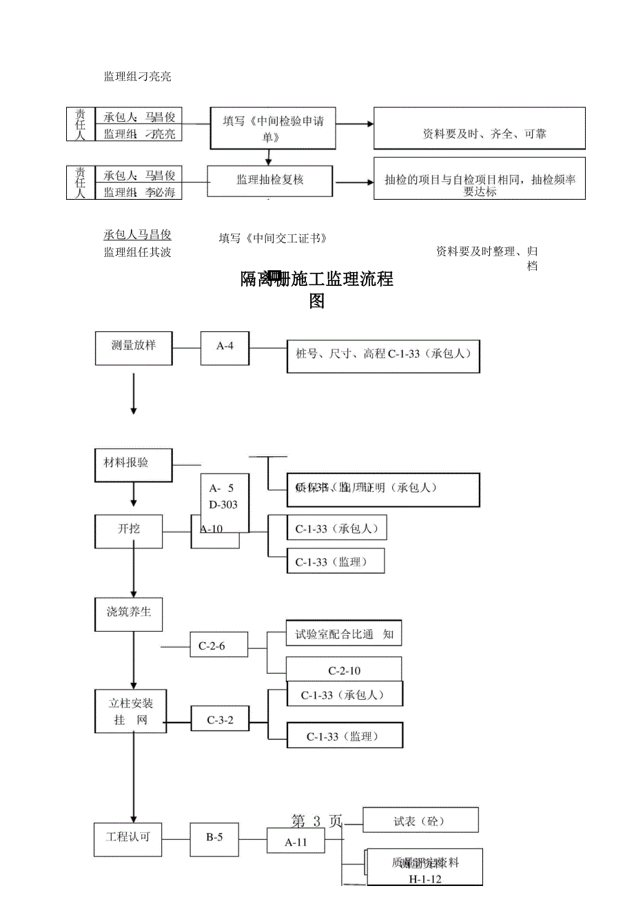 隔离栅工程监理细则word资料22页_第4页