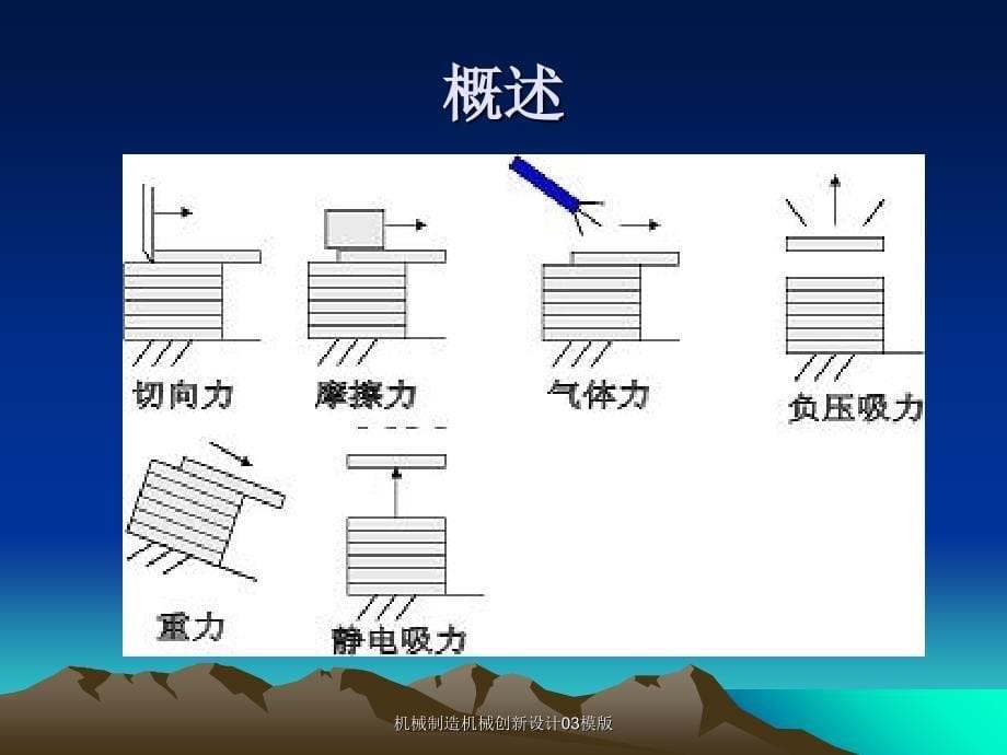 机械制造机械创新设计03模版课件_第5页