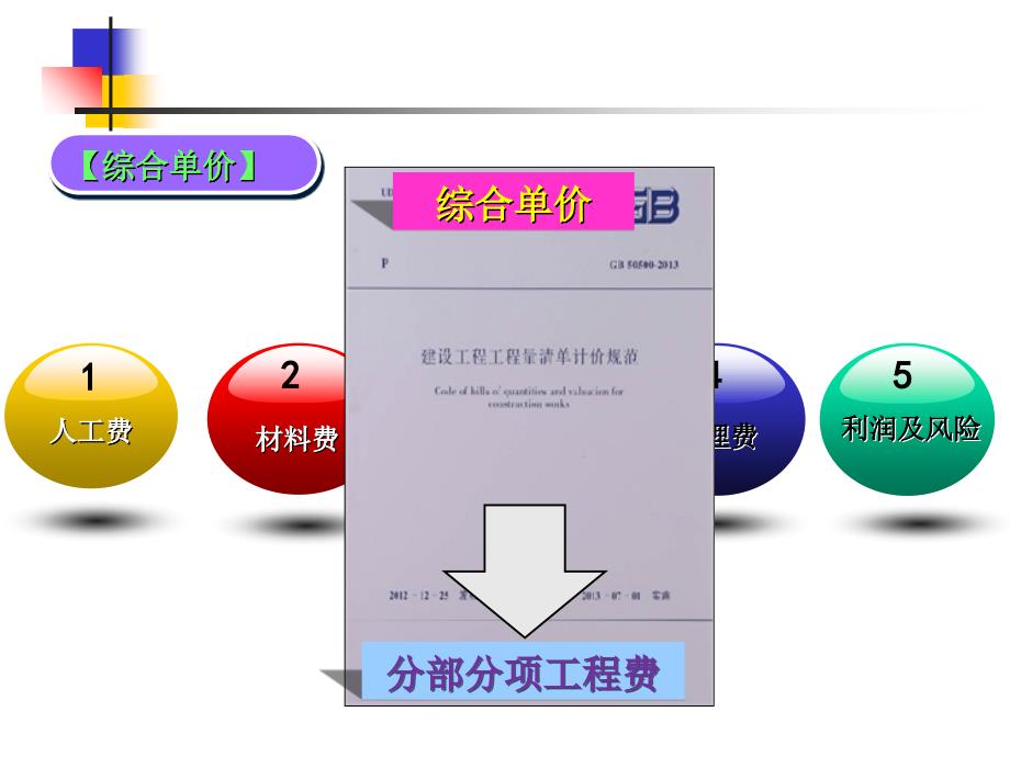 工程量清单项目综合单价PPT课件_第4页