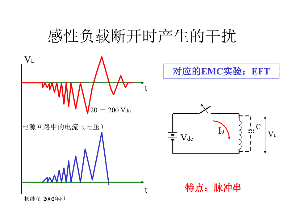 电磁兼容瞬态脉冲干扰的抑制_第2页