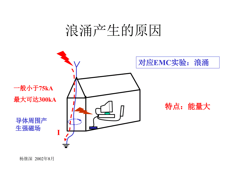 电磁兼容瞬态脉冲干扰的抑制_第4页