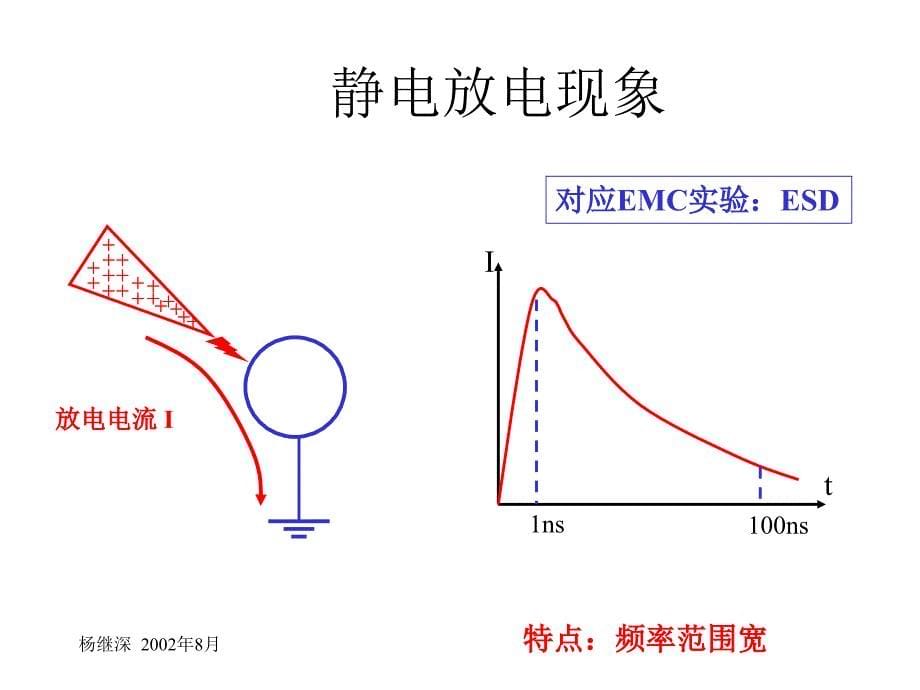 电磁兼容瞬态脉冲干扰的抑制_第5页