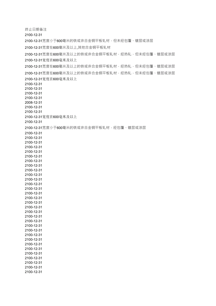 常见钢材产品海关代码目录_第3页