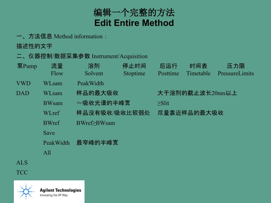 Agilent1100色谱工作站操作培训ppt课件_第3页