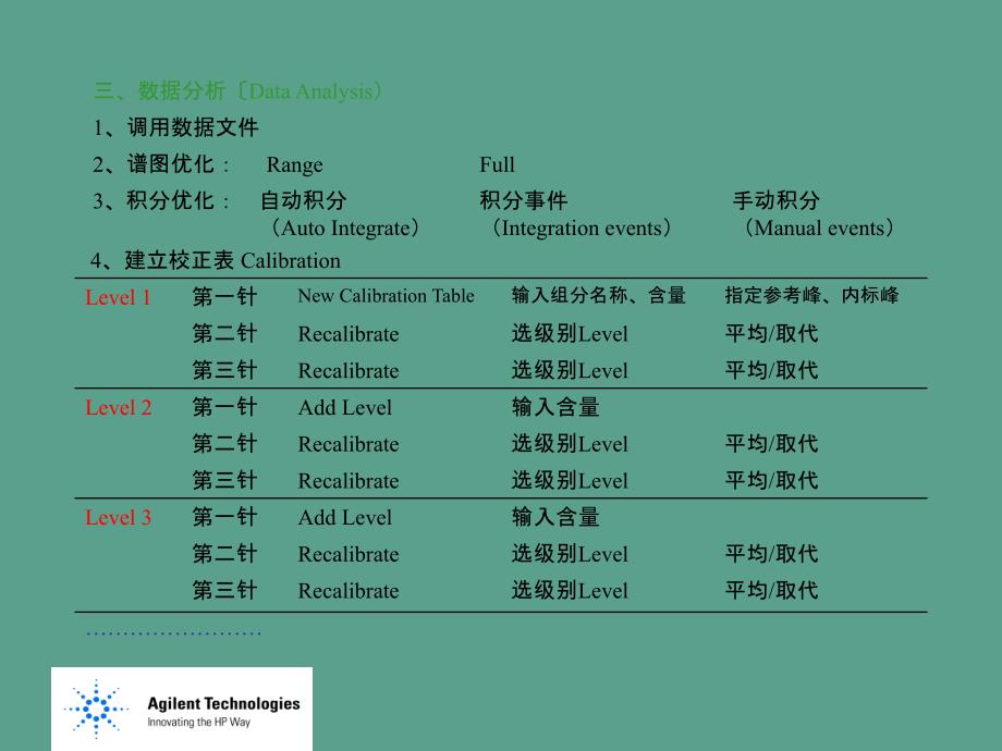 Agilent1100色谱工作站操作培训ppt课件_第4页