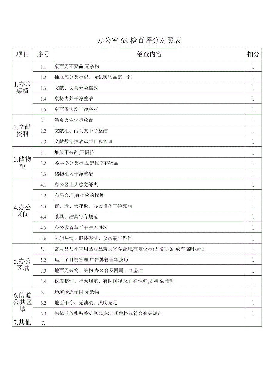 办公室6S检查评分对照表_第1页