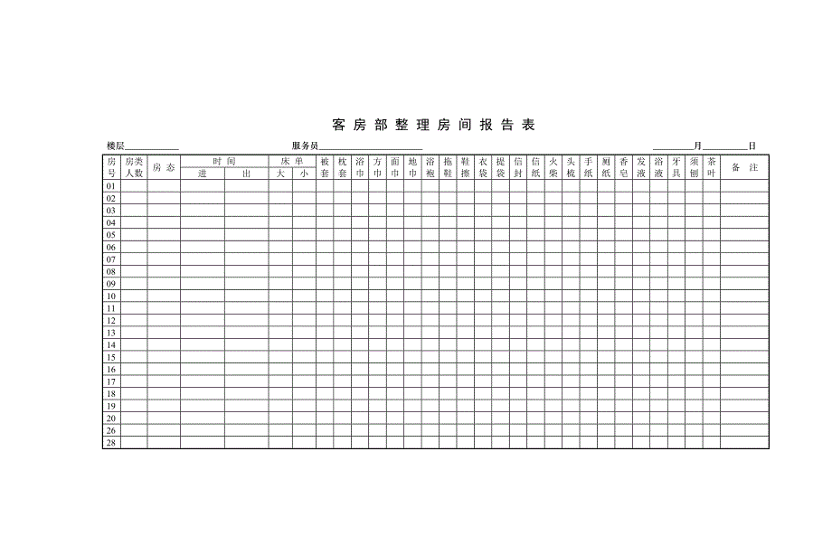 客房部布草盘点表.doc_第3页