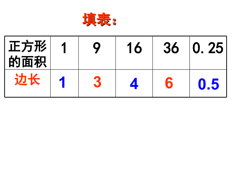 131平方根(1)_第3页