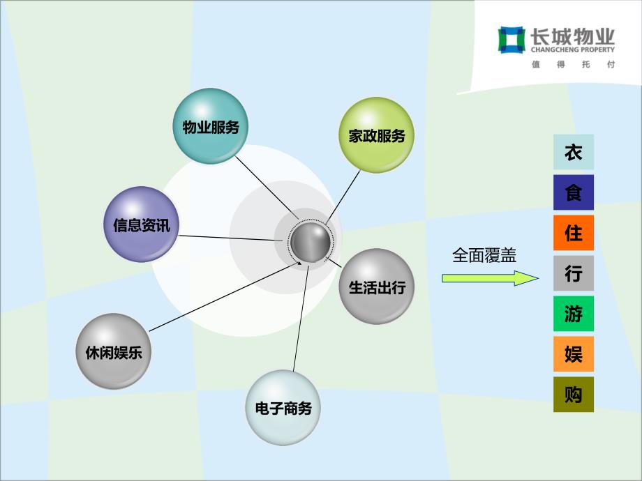 长城 物业管理与资产管理1(CCPG)_第4页