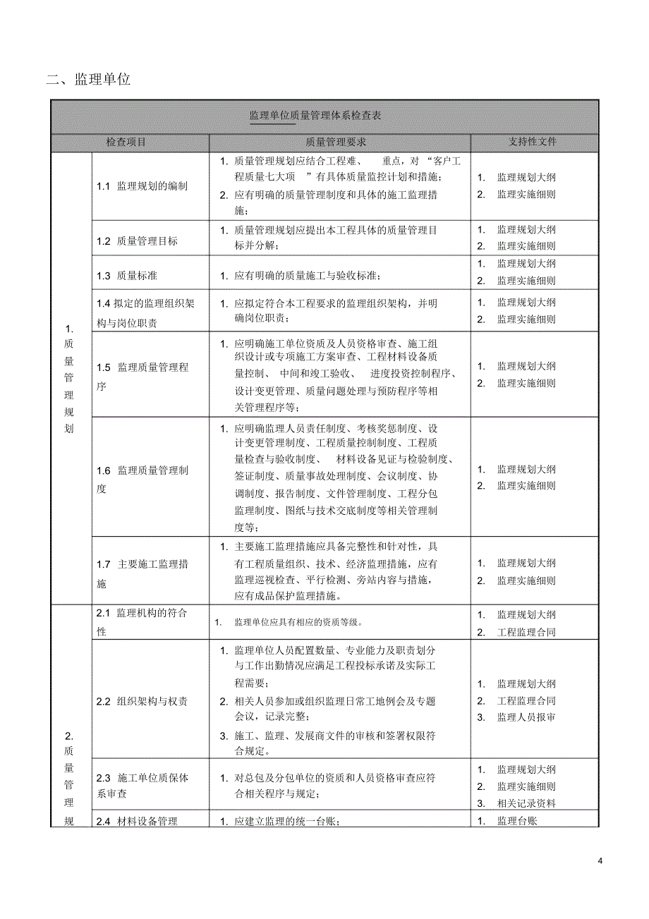 华润置地福建省公司各参建单位质量管理体系检查要求[]_第4页