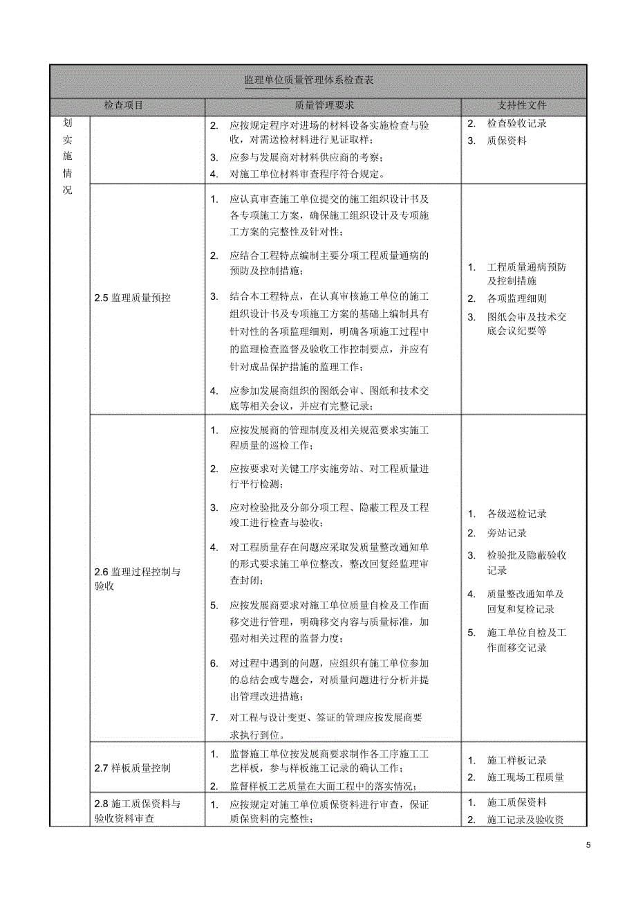 华润置地福建省公司各参建单位质量管理体系检查要求[]_第5页