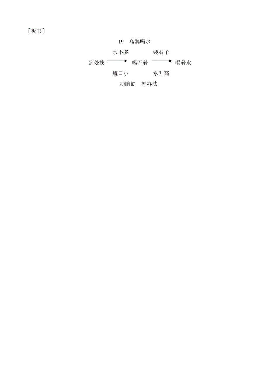 乌鸦喝水教学设计_第4页