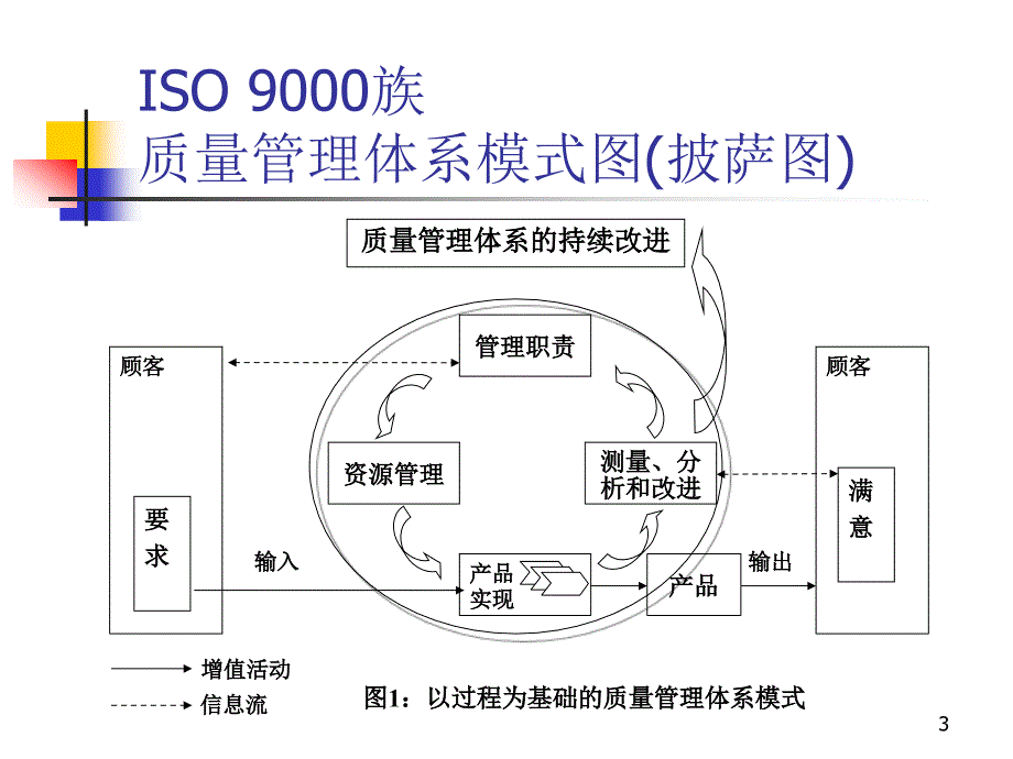 何如做好以品质为中心的管理培训_第3页