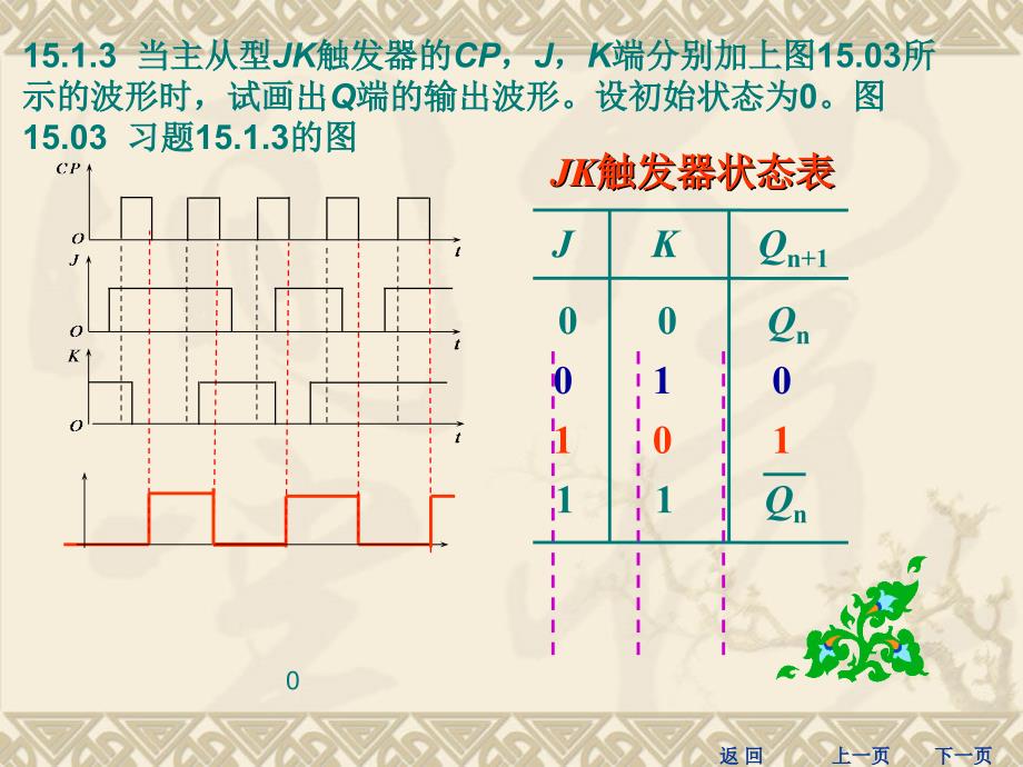 第15章触发器和时序逻辑电路习题答案ppt课件_第4页