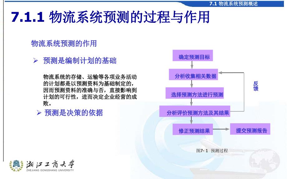 物流学概论第二版精选课件_第4页