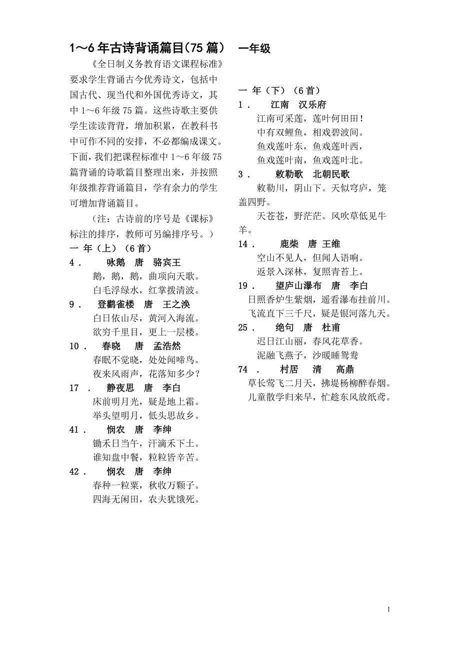1～6年古诗背诵篇目(75篇)(精品)_第1页