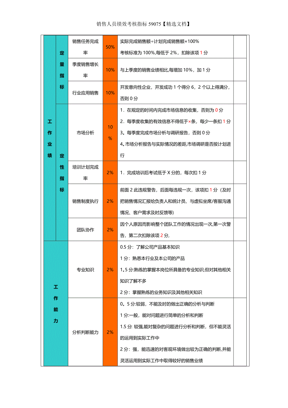 销售人员绩效考核指标59075【精选文档】_第2页