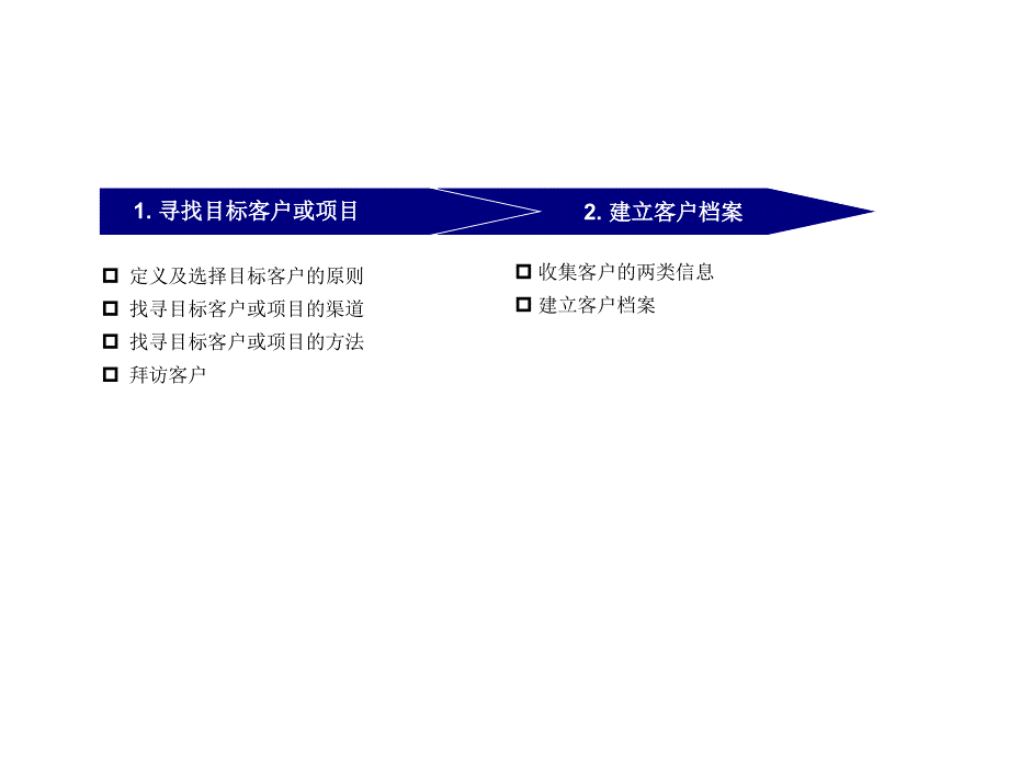 大客户营销六步法_第4页