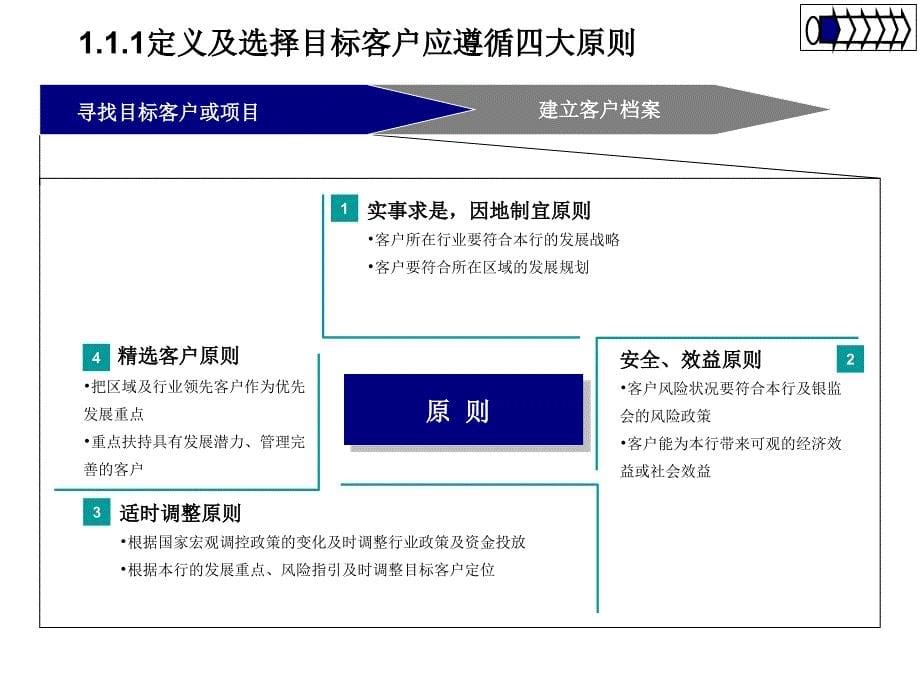 大客户营销六步法_第5页