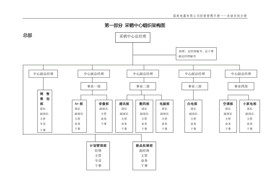 国美电器有限公司经营管理制度-采销分册一二三部分_第2页