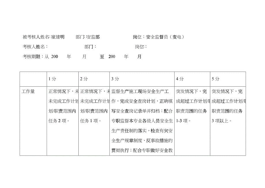 上海市电力公司市区供电公司安全监督员行为规范考评表fvjj_第2页