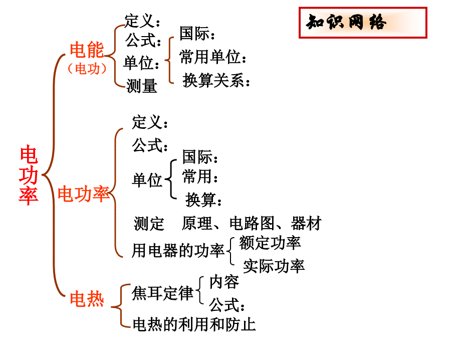 初中物理专题复习-《电功率》ppt课件(第一课时)_第2页